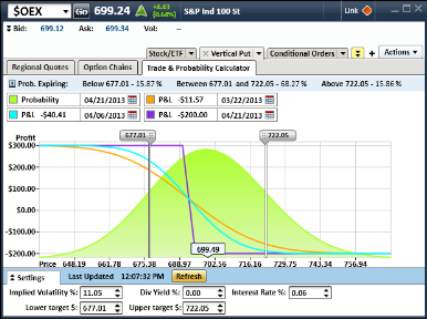 Option trade probability calculator