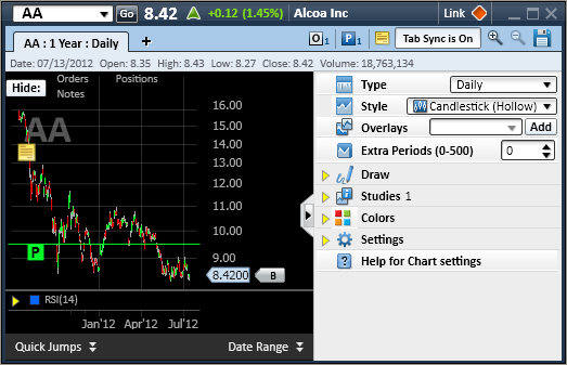 schwab streetsmart edge cost